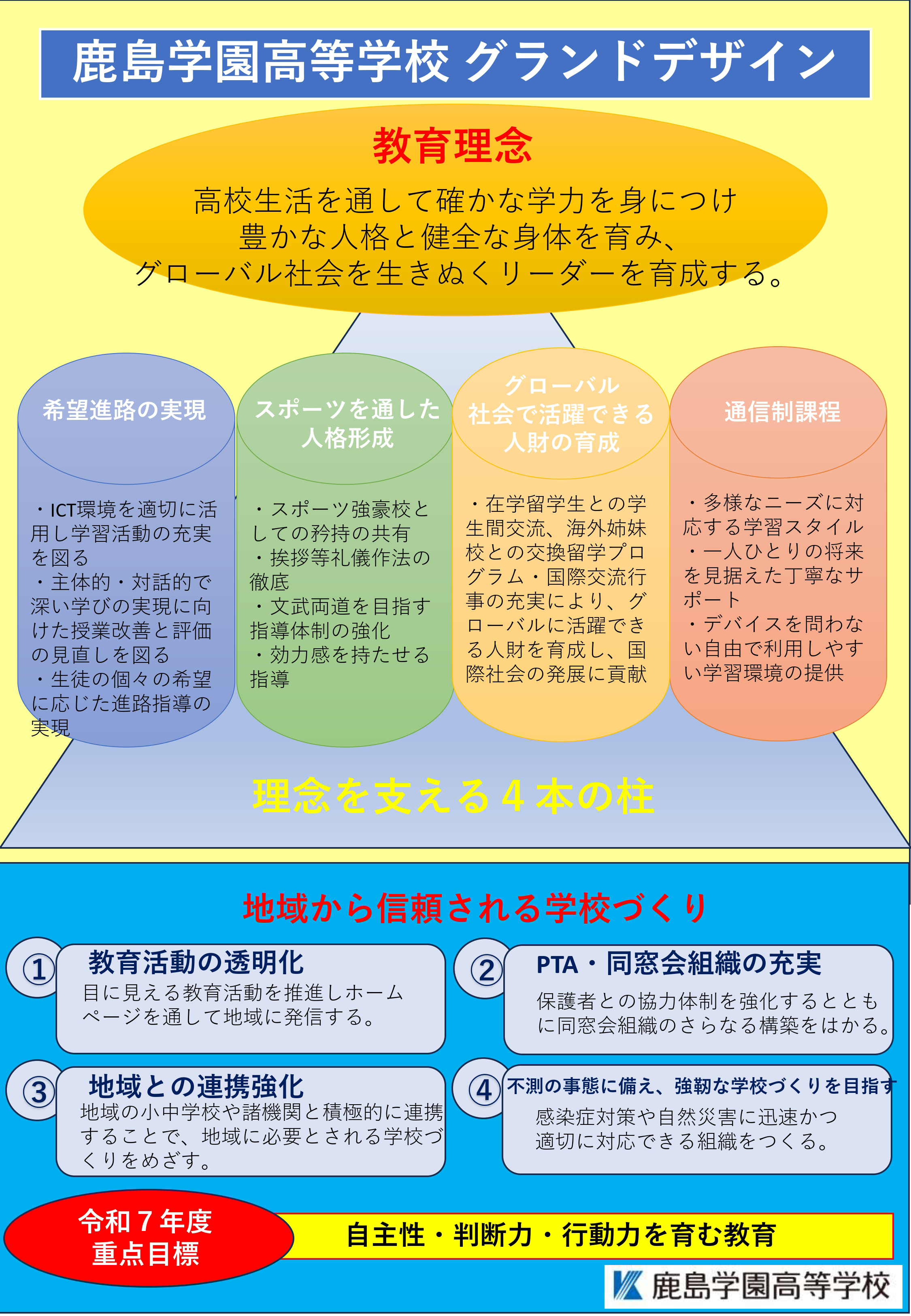 鹿島学園高等学校グランドデザイン
