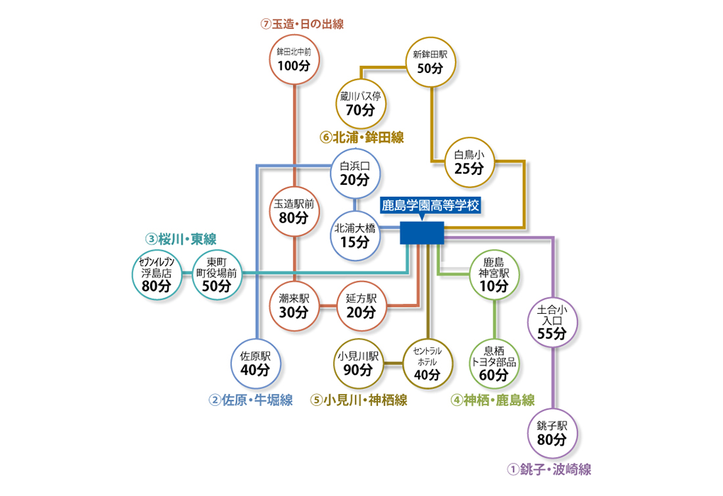 School Bus route map